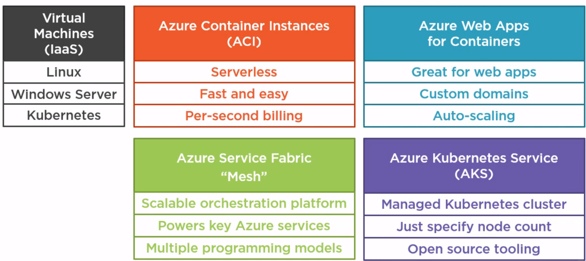 Docker rename container. Home Assistant Supervisor critical if docker Container.